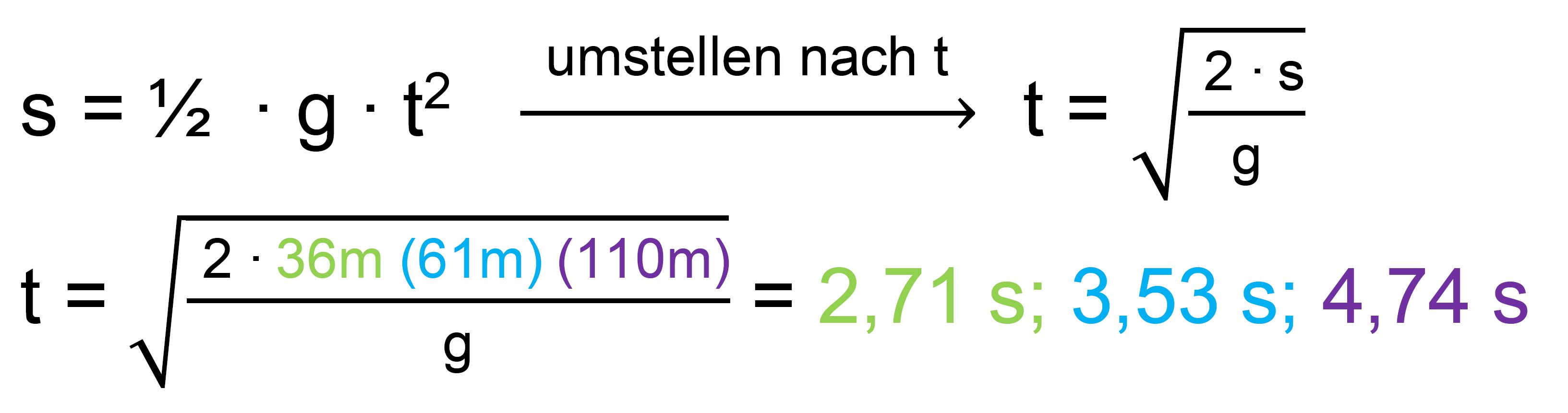 Die angegebene Fallzeit passt.